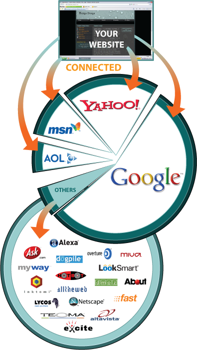 Search Engine Optimization Packages